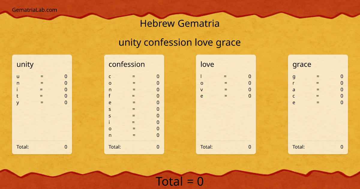 unity confession love grace in hebrew Gematria